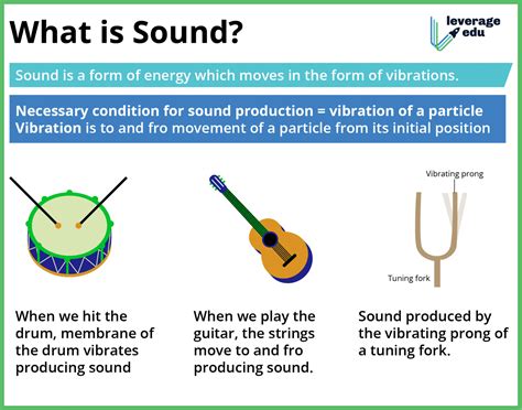 sound meaning.